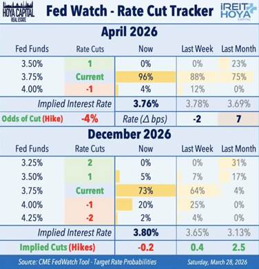 2 ETFs I'm Dollar-Cost Averaging Into As The Case For A Bear Market Increases | Seeking Alpha